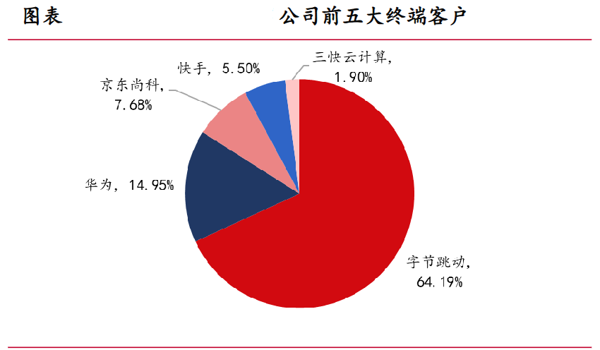 A股唯一，算力隐藏极深的黑马，业绩剧增110%，350家机构火速抢筹！