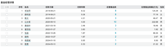 淳厚基金“内斗大戏”仍在上演？淳厚鑫悦混合成立以来回报为负49% 今年暂未发行新产品