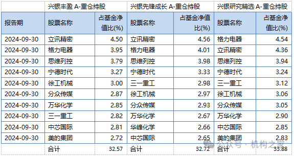 兴银基金孔晓语挂名不管产品或误导投资者，错过上涨行情该谁负责？