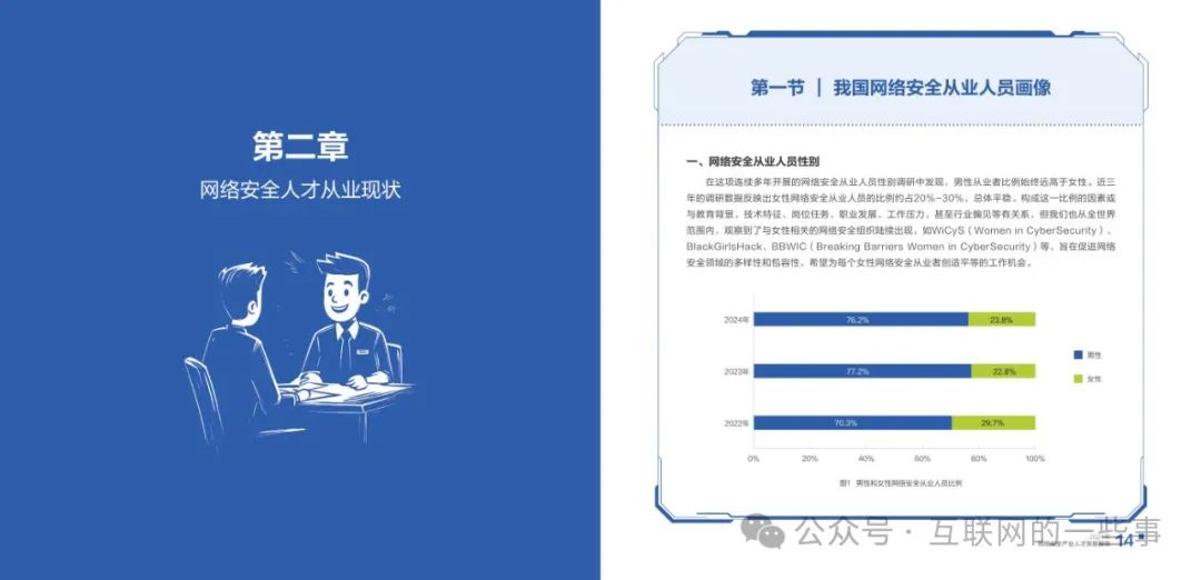 报告 | 2024年网络安全产业人才发展报告（附下载）