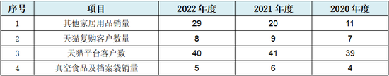 太力科技IPO: 75项财务数据呈现规律性变化，招股书堪称魔幻、玄幻、梦幻、奇幻“四幻”合一！