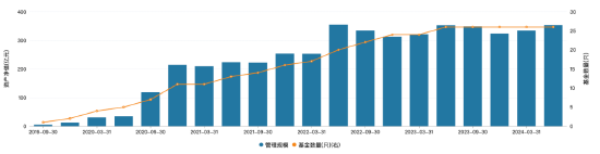 淳厚基金“内斗大戏”仍在上演？淳厚鑫悦混合成立以来回报为负49% 今年暂未发行新产品