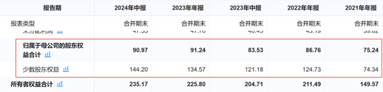 国资房企，半年只赚百万