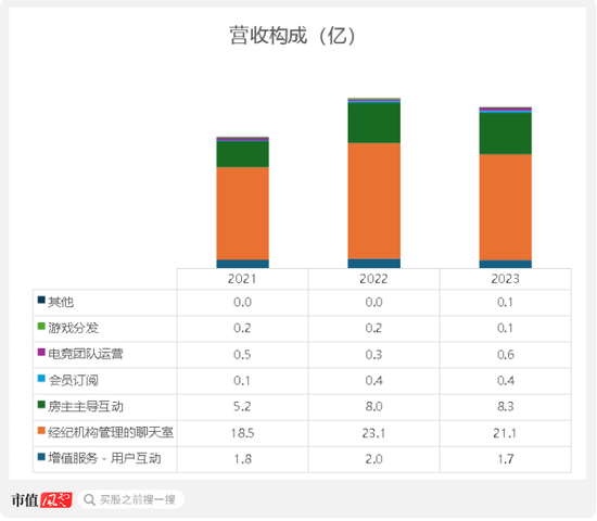 三次被下架！趣丸集团SPAC港股上市：宅经济下，全靠“擦边”女主播的甜美声线