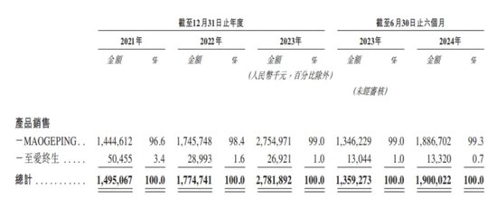 分红近13亿后再度赴港，背后毛戈平家族版图有多大？