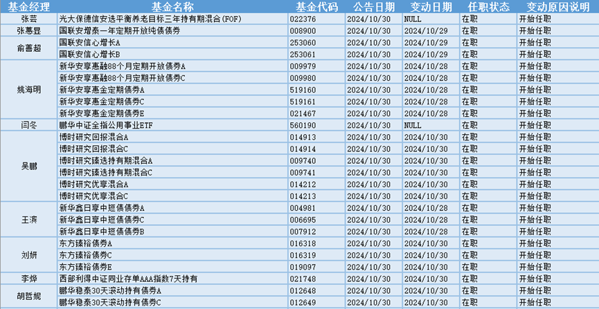 今日必读：最新重仓基金曝光！“专业买手”都在买哪些基金？（附名单）