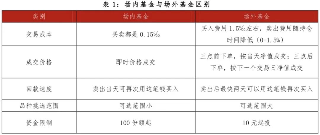 资金在证券账户何处安放？——您想知道的都在这“理”