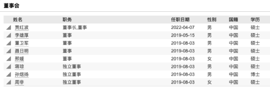 淳厚基金“内斗大戏”仍在上演？淳厚鑫悦混合成立以来回报为负49% 今年暂未发行新产品