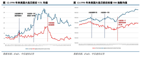 中信建投：如何对待当下港股行情？