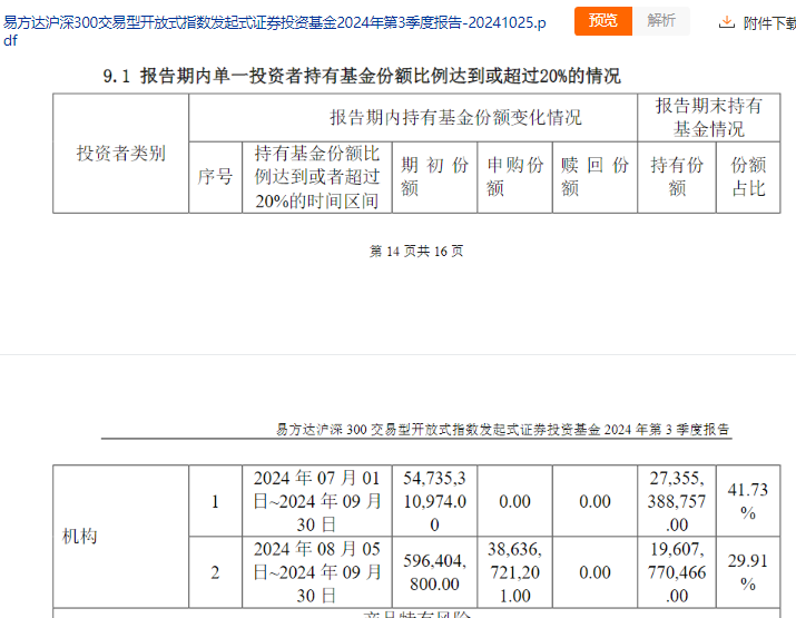 中央汇金，罕见大手笔！