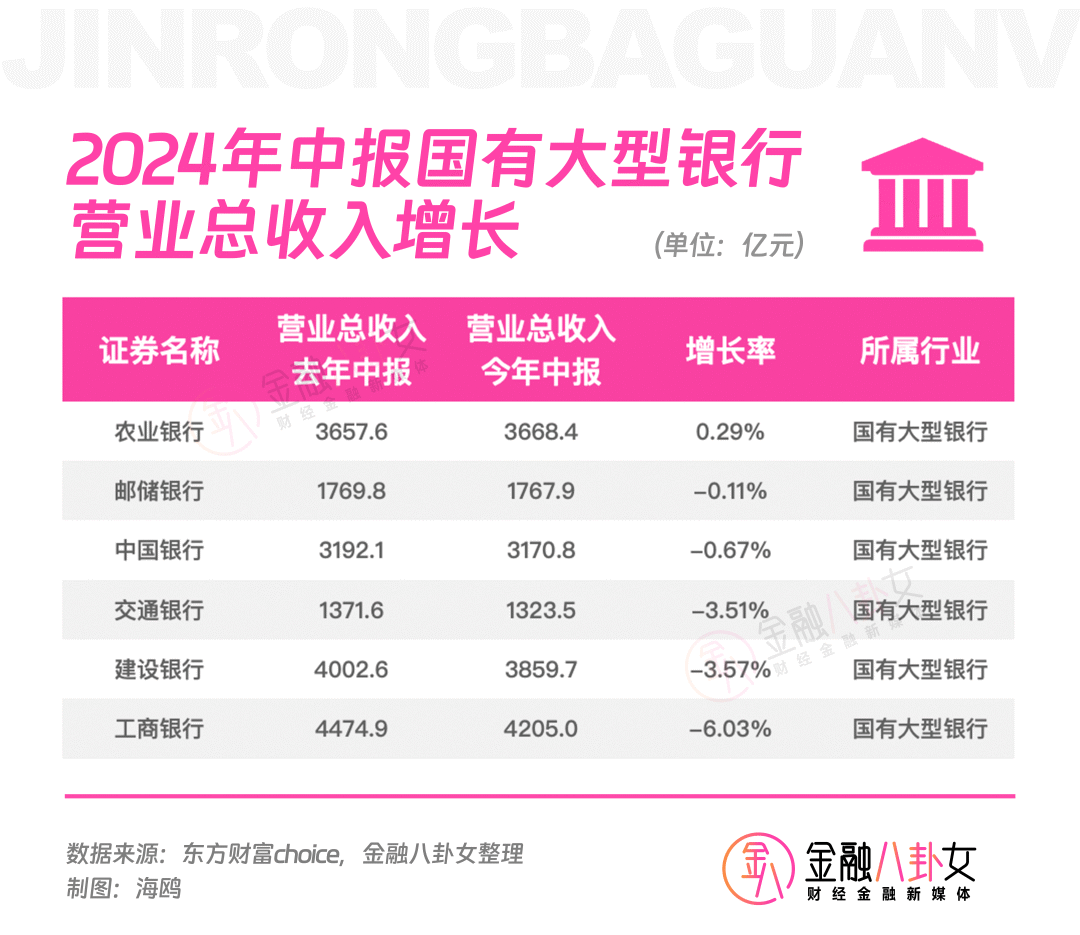 银行人真实薪酬曝光！六大行不到3万元，还有人在闷声发财？