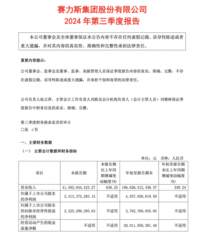 赛力斯，已向华为支付23亿元！