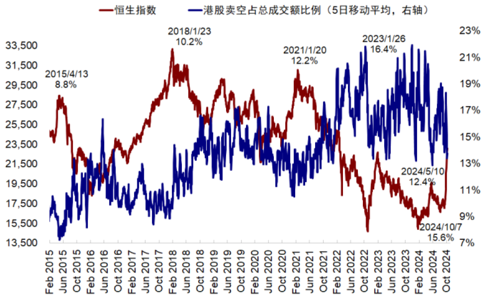 中金：大涨后还有多少空间？