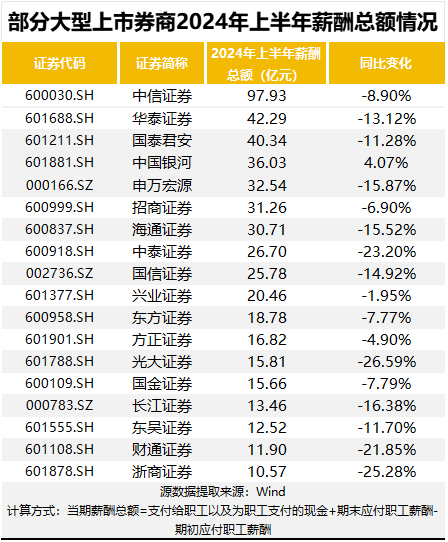 银行人真实薪酬曝光！六大行不到3万元，还有人在闷声发财？