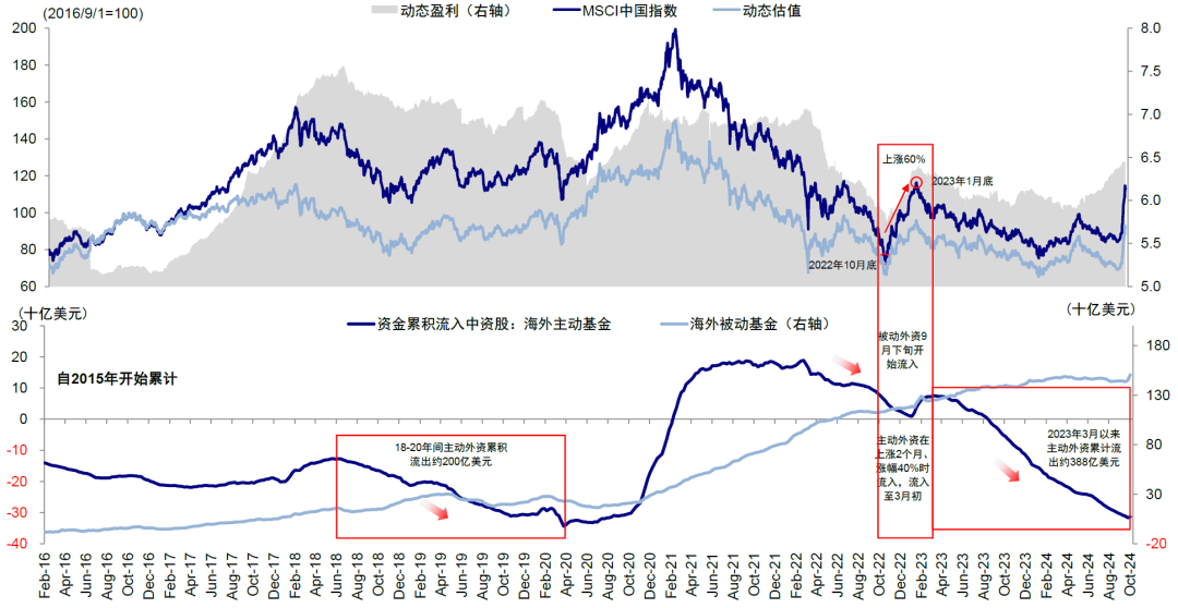 中金：大涨后还有多少空间？