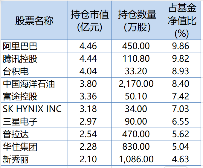 朱少醒、张坤、谢治宇、刘旭等10位基金经理三季报观点和持仓扫描