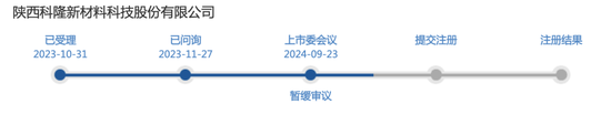 被暂缓审议！科隆新材IPO“卷土重来”！那些问题能说清楚了吗？