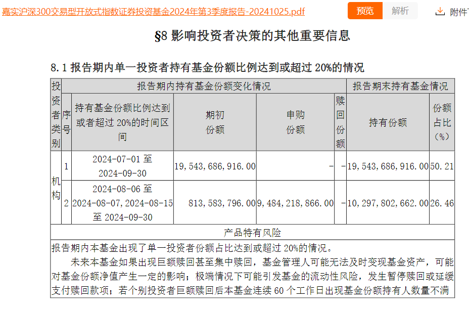 中央汇金，罕见大手笔！