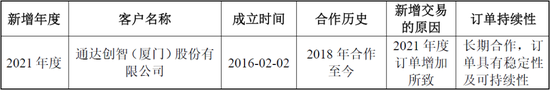 太力科技IPO: 75项财务数据呈现规律性变化，招股书堪称魔幻、玄幻、梦幻、奇幻“四幻”合一！