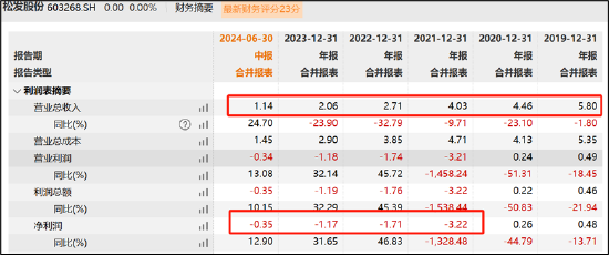 陈建华、范红卫夫妇频繁运作“壳”为缓解恒力系债务压力？短债千亿资金缺口何解