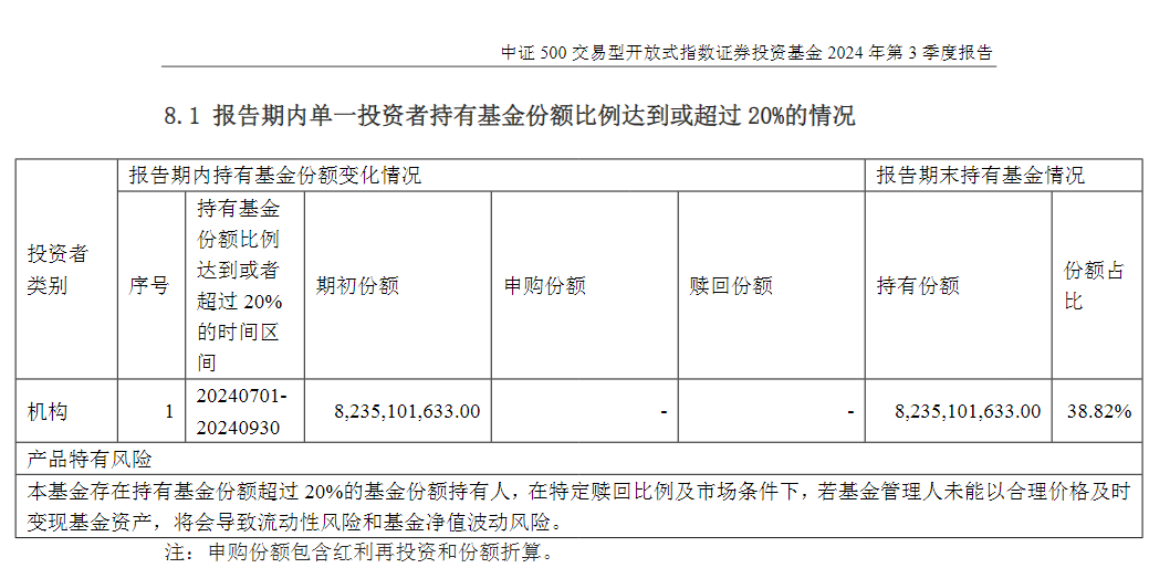 中央汇金，罕见大手笔！