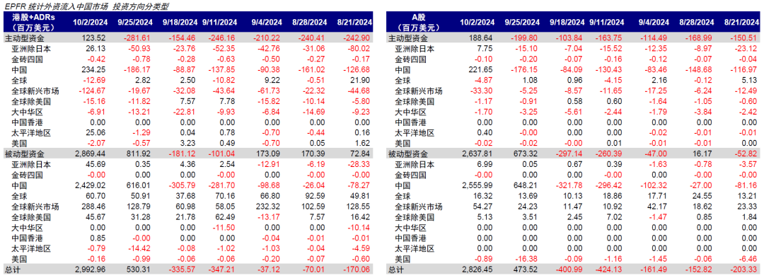 中金：大涨后还有多少空间？