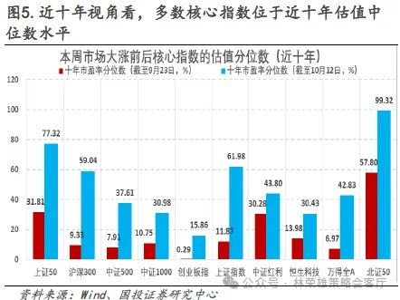 国投证券：“牛”还在？