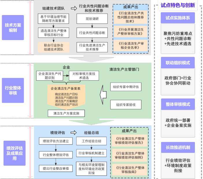 全国第一批！南京企业“含绿量”再提升↑↑↑