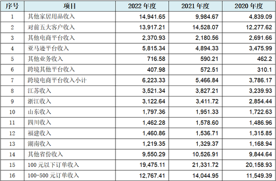 太力科技IPO: 75项财务数据呈现规律性变化，招股书堪称魔幻、玄幻、梦幻、奇幻“四幻”合一！