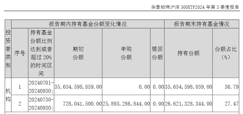 中央汇金，罕见大手笔！