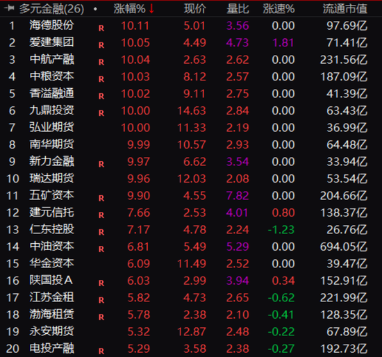 “平准基金”刷屏！A股沸腾，利好力度有多大？