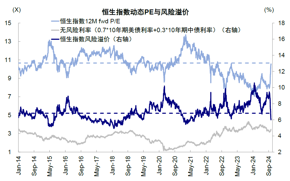 中金：大涨后还有多少空间？