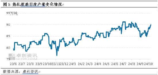 热轧板卷：驱动因素好坏参半，10月行情当何去何从？