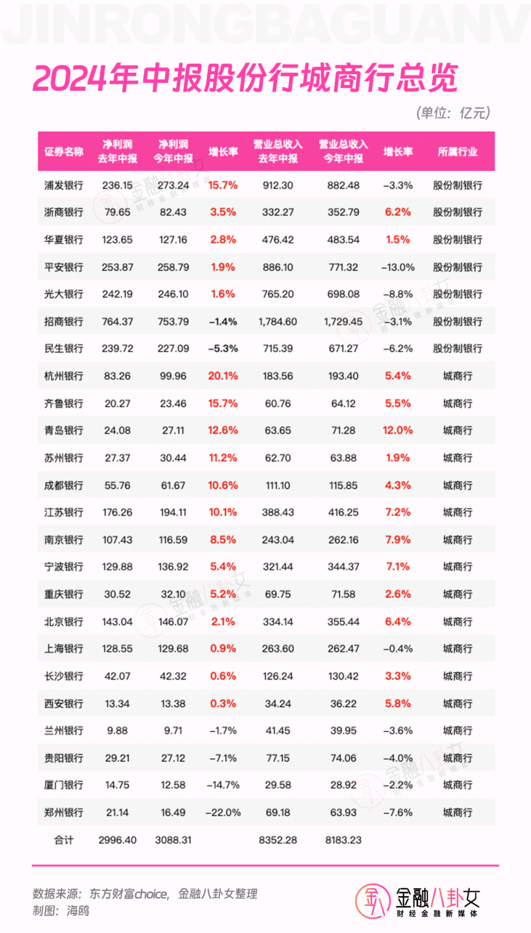 银行人真实薪酬曝光！六大行不到3万元，还有人在闷声发财？