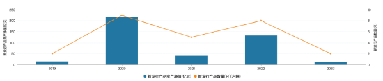 淳厚基金“内斗大戏”仍在上演？淳厚鑫悦混合成立以来回报为负49% 今年暂未发行新产品