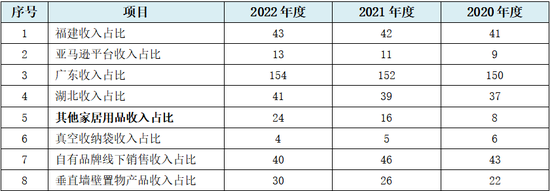 太力科技IPO: 75项财务数据呈现规律性变化，招股书堪称魔幻、玄幻、梦幻、奇幻“四幻”合一！