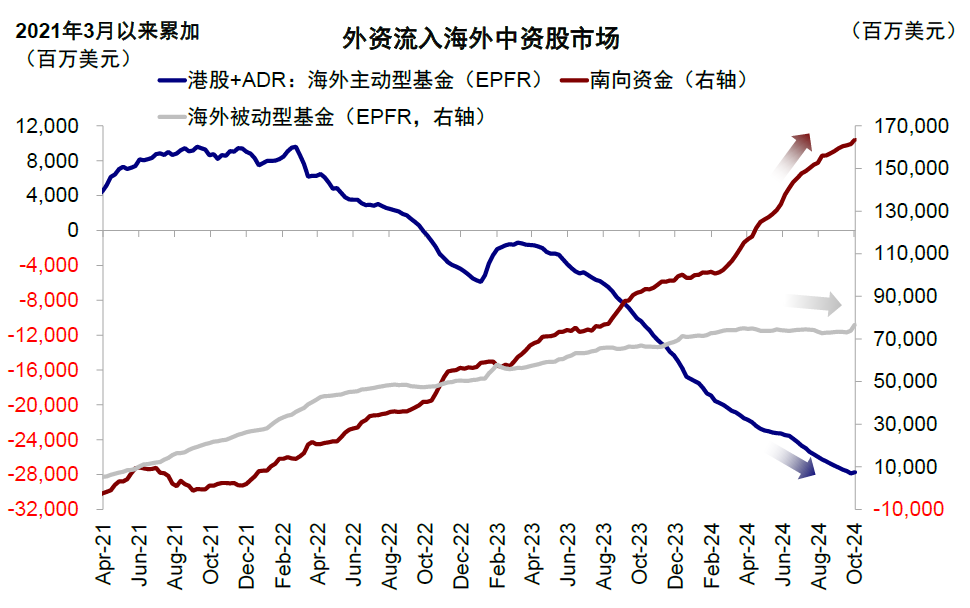 中金：大涨后还有多少空间？