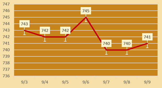 今日各大品牌金店黄金价格（2024年9月9日）