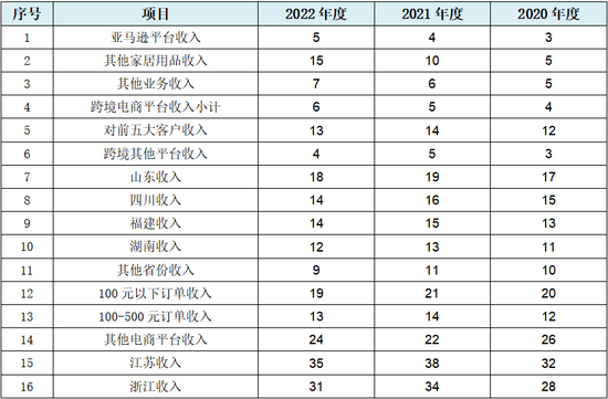 太力科技IPO: 75项财务数据呈现规律性变化，招股书堪称魔幻、玄幻、梦幻、奇幻“四幻”合一！