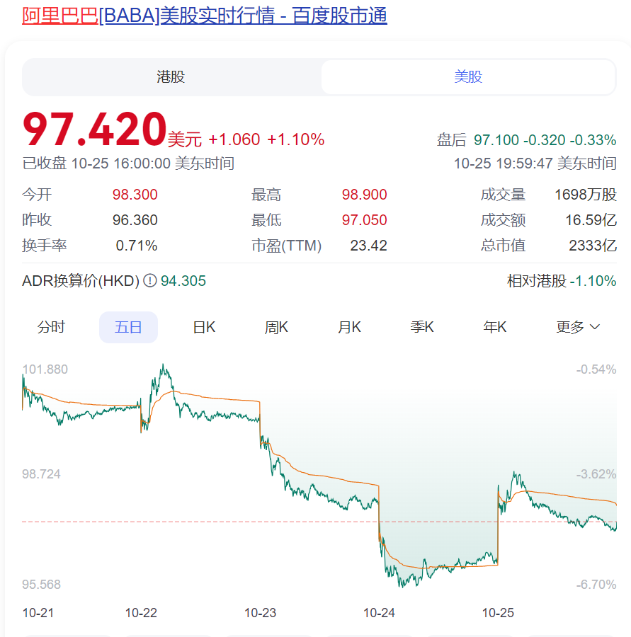 阿里同意支付30亿元和解，但否认指控