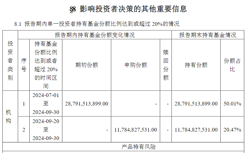 中央汇金，罕见大手笔！