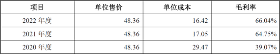 太力科技IPO: 75项财务数据呈现规律性变化，招股书堪称魔幻、玄幻、梦幻、奇幻“四幻”合一！