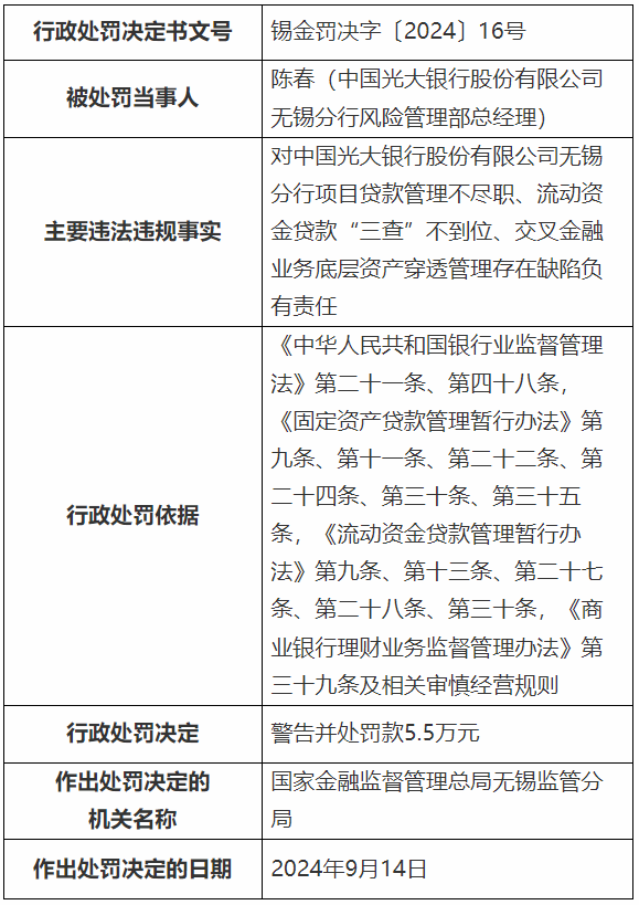 【头条】因项目贷款管理不尽职等四项违规，光大银行无锡分行被罚180万元！