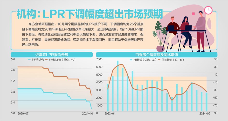 助力促消费 10月LPR双降25基点