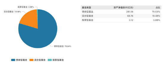 淳厚基金“内斗大戏”仍在上演？淳厚鑫悦混合成立以来回报为负49% 今年暂未发行新产品