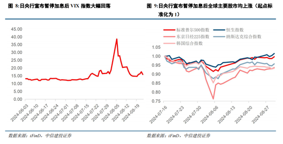 中信建投：如何对待当下港股行情？