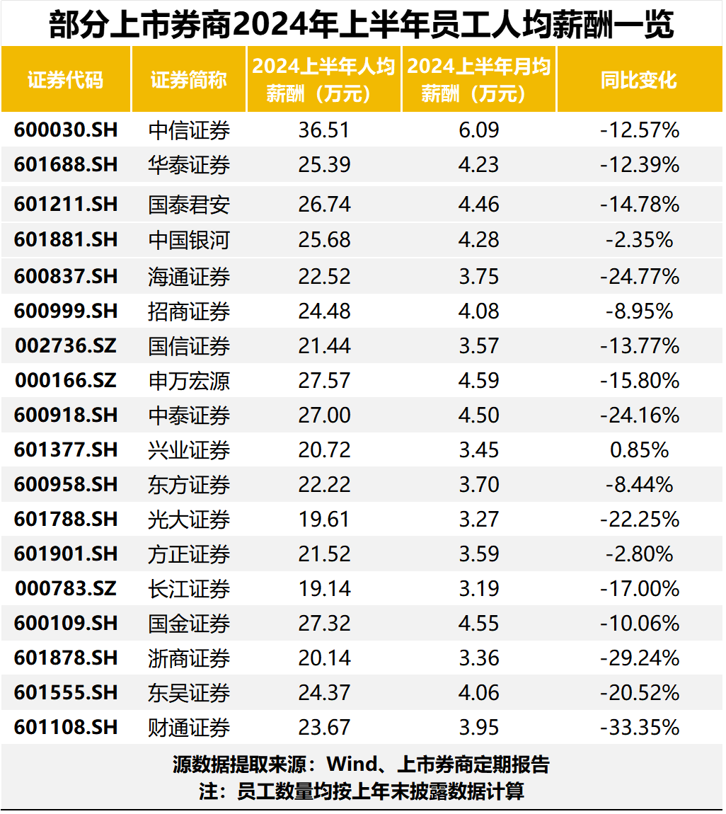 银行人真实薪酬曝光！六大行不到3万元，还有人在闷声发财？