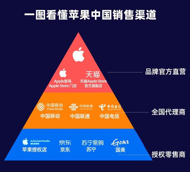 iPhone16天猫更划算，24期免息货量管够，以旧换新至高补贴1200元