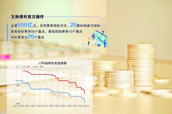 央行开展互换便利首次操作：金额500亿元 20家机构参与投标