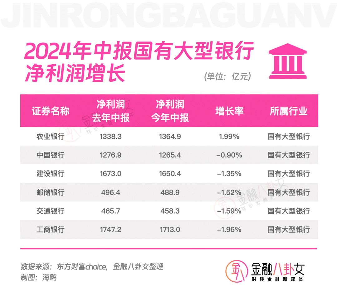 银行人真实薪酬曝光！六大行不到3万元，还有人在闷声发财？